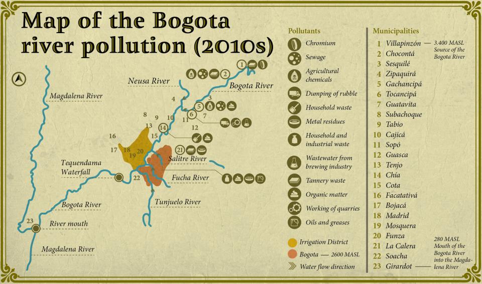 Waste And Water Pollution Environment Society Portal