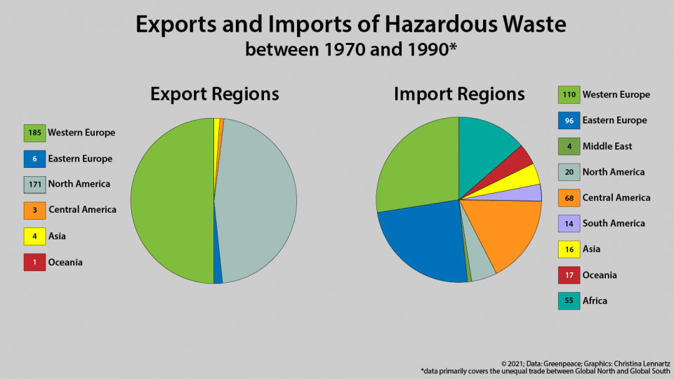 What's the Difference Between Hazardous and Toxic Waste?