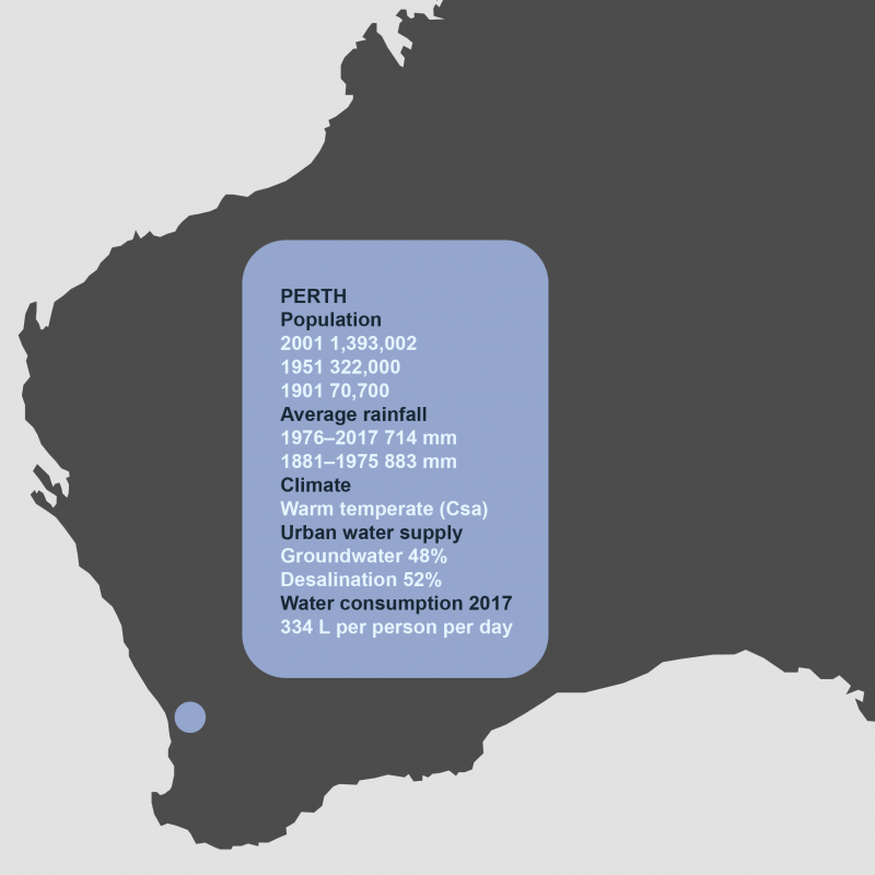 Sydney, History, Population, Climate, & Facts