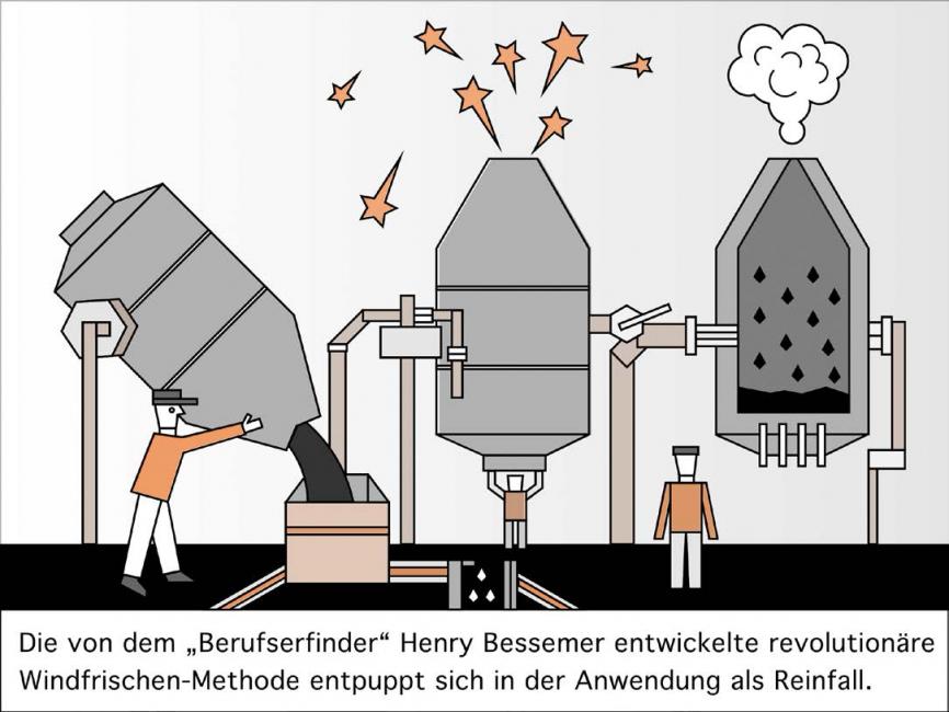 How Did The Bessemer Process Impact Society The Bessemer Process | Environment & Society Portal