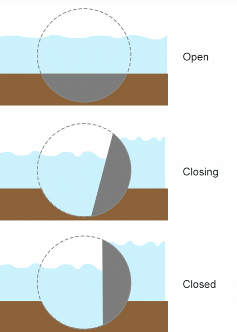 The Thames Barrier: London's Moveable Flood Defense | Environment ...