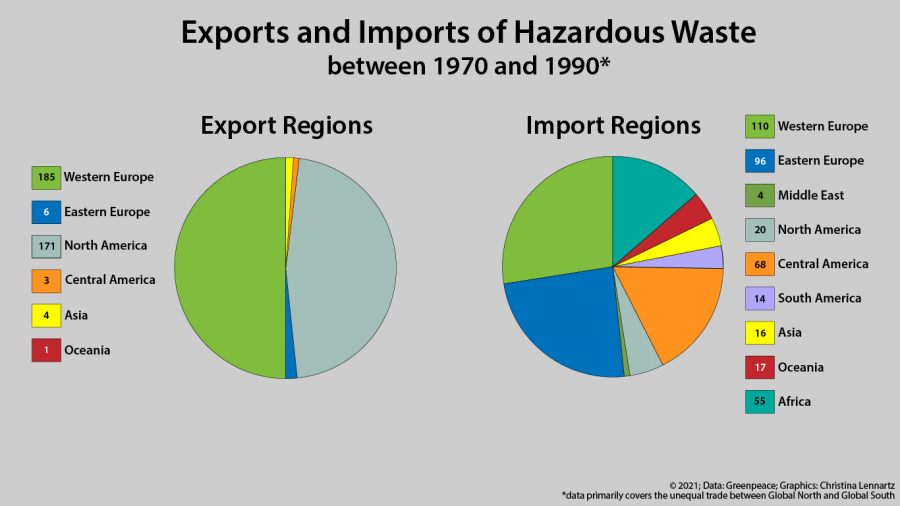 Hazardous Profits Environment & Society Portal